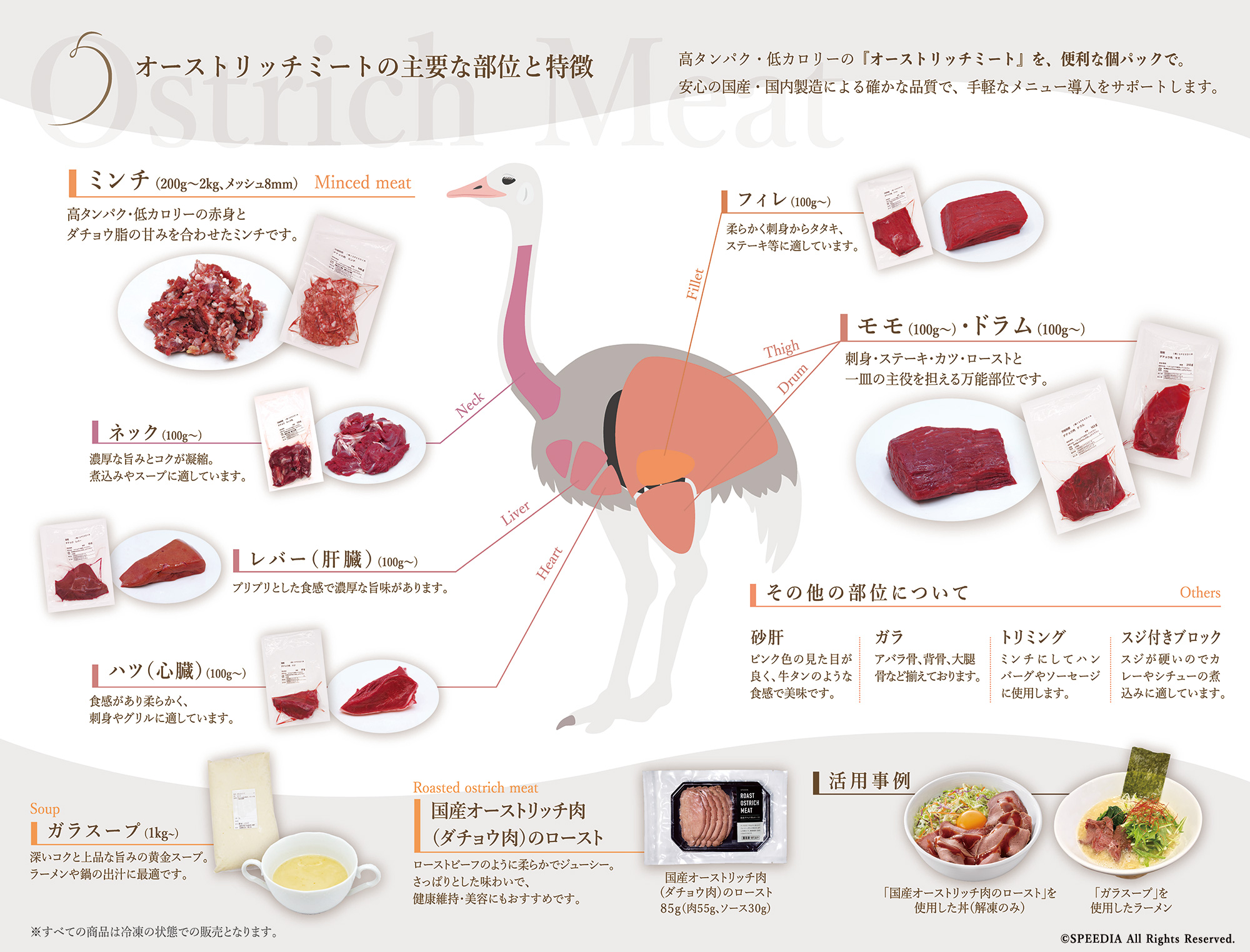 オーストリッチミート紹介リーフレット